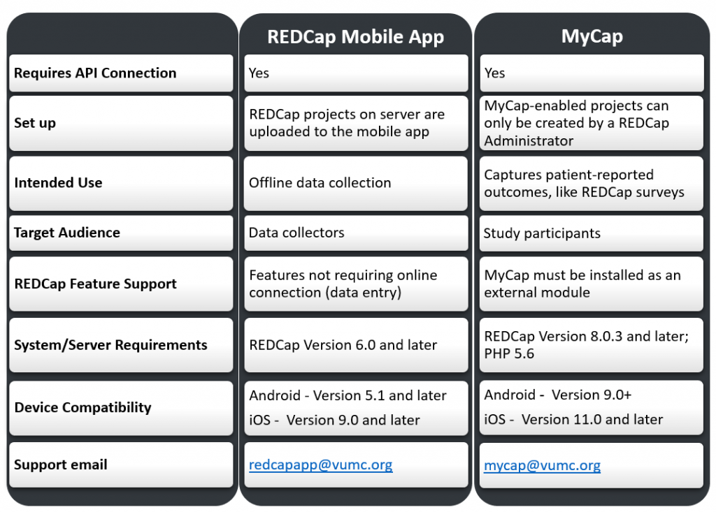 Symbol type chart - vertical format for mobile devices